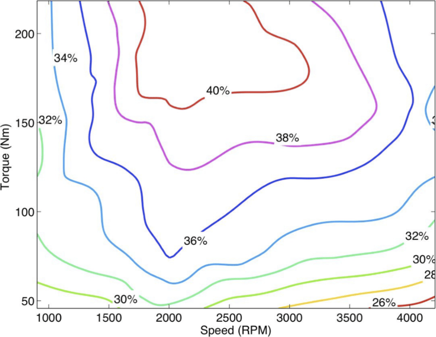 Efficiency of an IC Engine