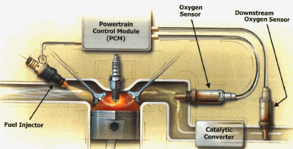 Oxygen Sensor Working and Applications
