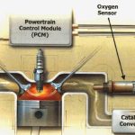 Oxygen Sensor Working and Applications