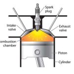 Octane Number – Rating of S.I. Engine Fuels