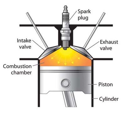 Octane Number – Rating of S.I. Engine Fuels