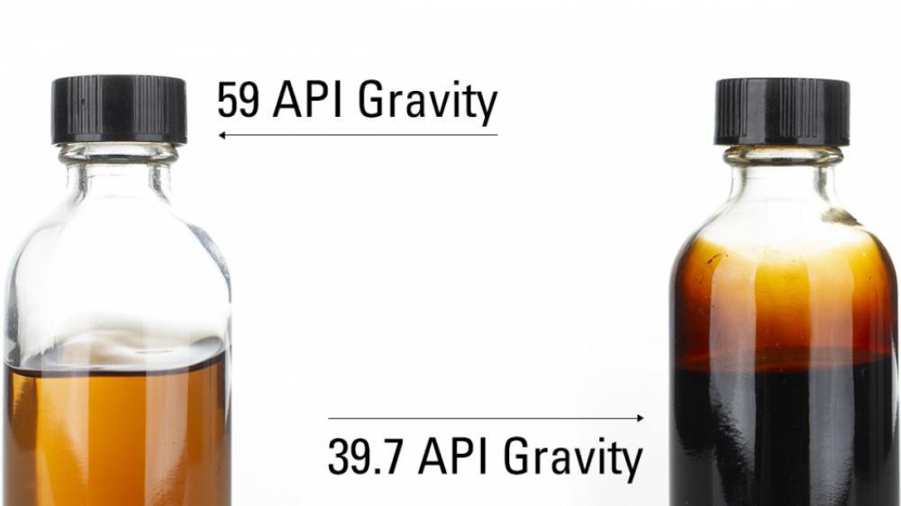 What is API Gravity?
