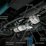Hydraulic Hybrid Vehicles