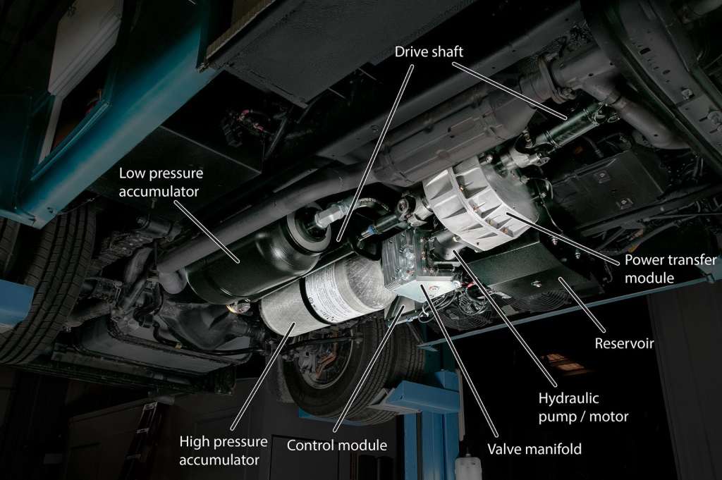 Hydraulic Hybrid Vehicles
