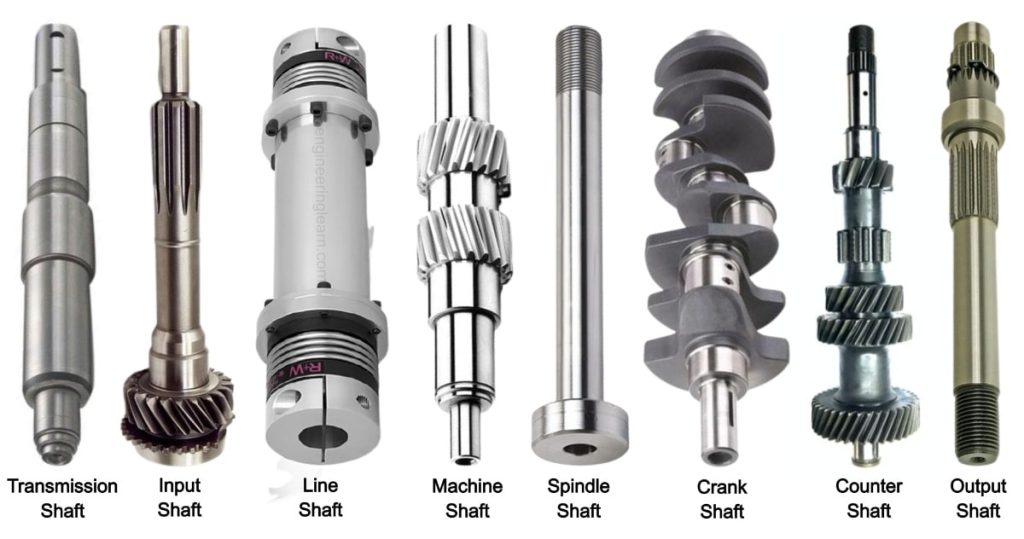 Types of Shafts