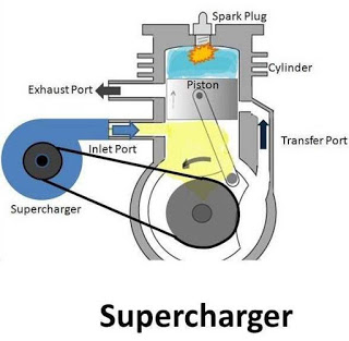Supercharging of IC Engines