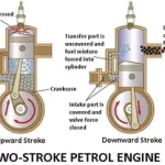 Two-Stroke Cycle Petrol Engine