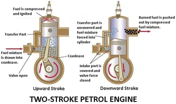 Two-Stroke Cycle Petrol Engine