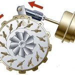 Variable Turbo Chargers Geometry (Vtg)