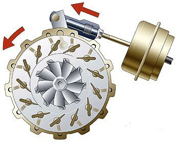 Variable Turbo Chargers Geometry (Vtg)