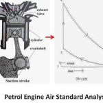 Air Standard Cycles