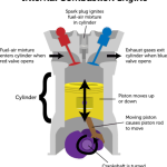 Brake power of IC Engine