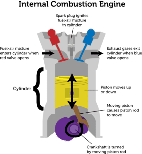 Brake power of IC Engine