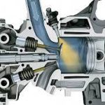 The Evolution of Fuel Injection