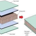 SANDWICH CONSTRUCTION