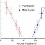 Volume and Mass Fractions, Density and Void Content