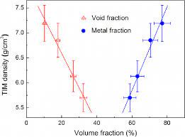 Volume and Mass Fractions, Density and Void Content