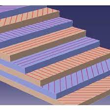 Applications of laminar composites