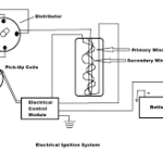 Electronic Ignition System Main Components