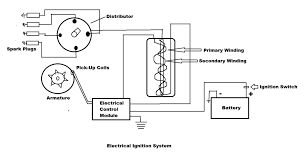 Electronic Ignition System Main Components