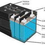 Battery Working Principle