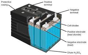 Battery Working Principle