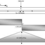Beam Bending Stresses and Shear Stress