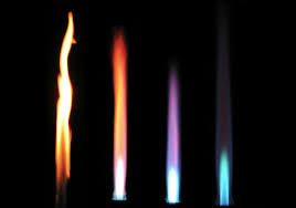 Fuel Thermochemistry