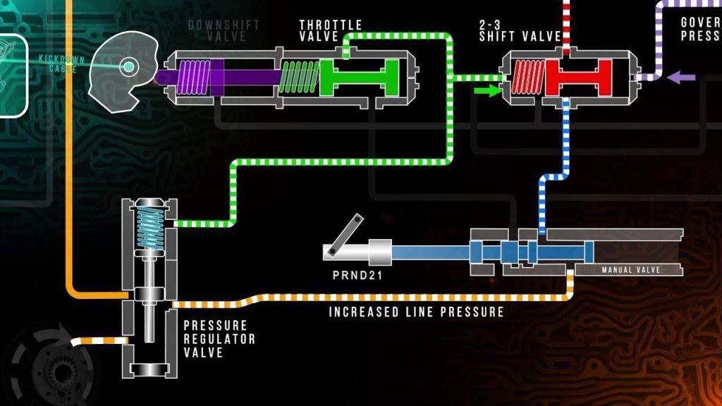 Hydraulic System of an Automatic Transmission