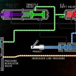 Hydraulic System of an Automatic Transmission