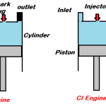 Comparison Of CI And SI Engines