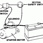 The Starting System