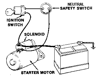 The Starting System
