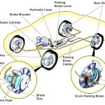 Hydraulic Brake