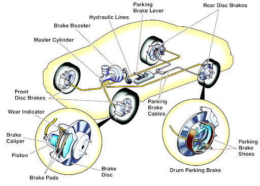 Hydraulic Brake