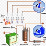 Ignition System of Petrol Engines