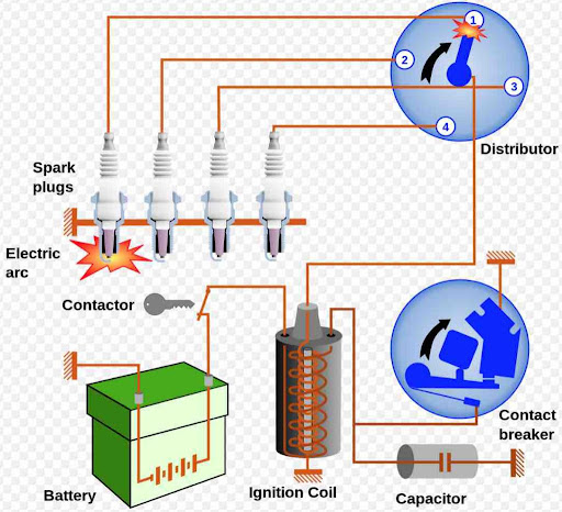 Ignition System of Petrol Engines