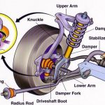 Components of Suspension System