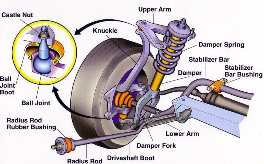 Components of Suspension System
