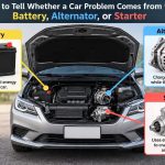🚗 How to Tell Whether a Car Problem Comes from the Battery, Alternator, or Starter